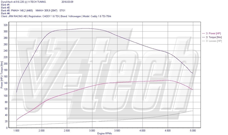 5084_caddy-dyno